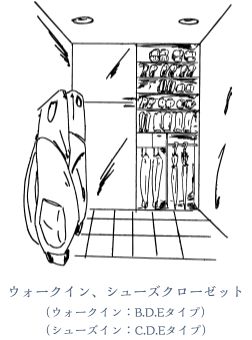 ウォークイン、シューズクローゼット（ウォークイン：B.D.Eタイプ）（シューズイン：C.D.Eタイプ）